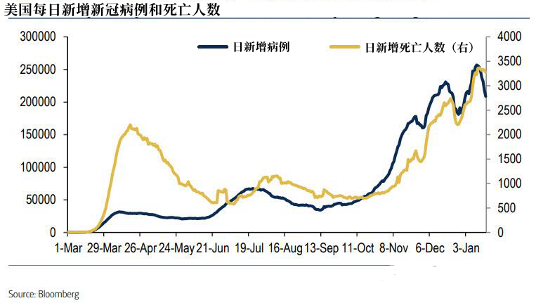 拜登提高疫苗接种目标 上任百日完成1.5亿剂