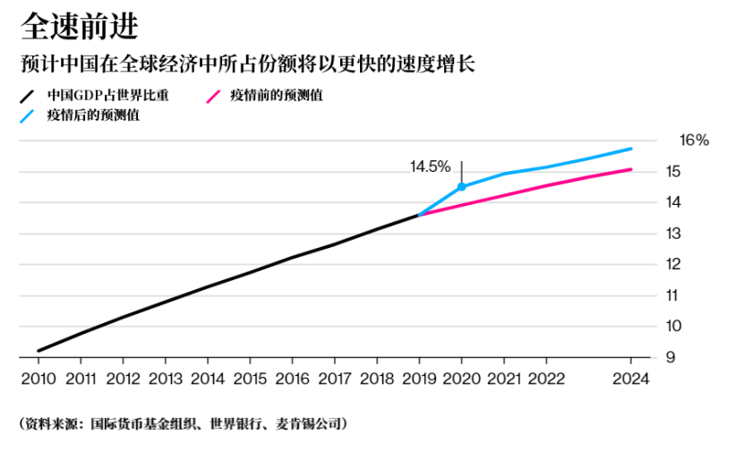 2021开局不利 IMF势跟随世行脚步下调全球经济增速预测