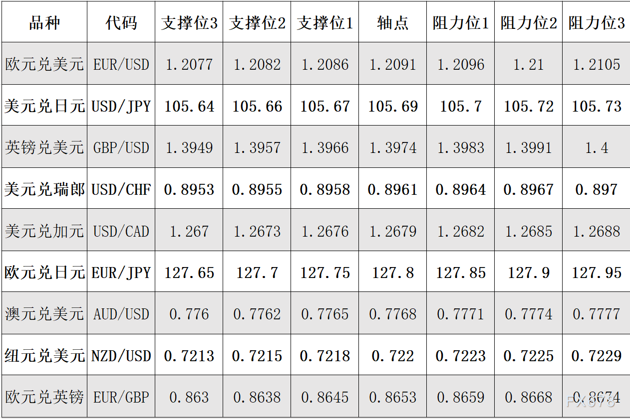 2月19日外汇阻力支撑位