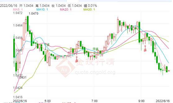 美联储公布最新的6月利率决议 美联储加息75基点