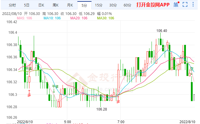 8月10日汇市早评：美国7月通胀数据前风险下降 美元指数微涨