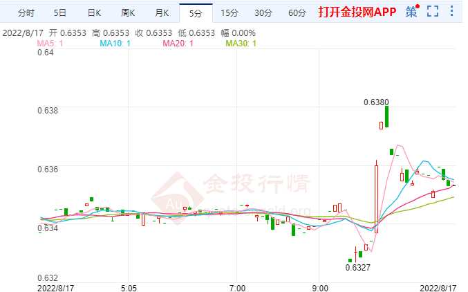 新西兰联储决心将通胀控制在目标水平 新西兰元将疲软