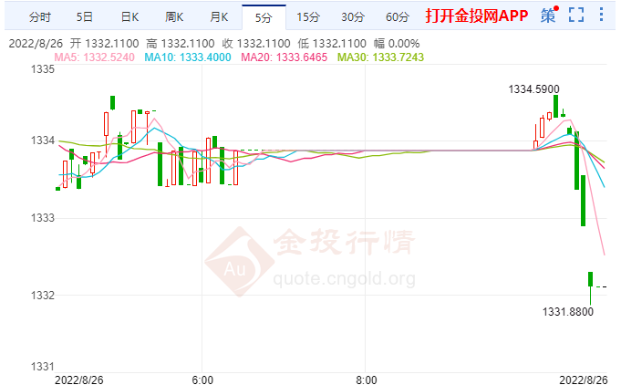 韩国经济数据的表现不理想 通胀屡屡飙涨