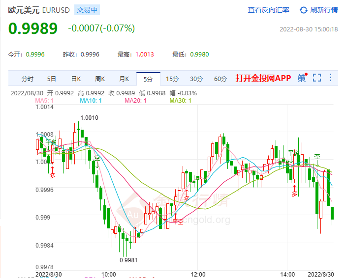 俄罗斯断供天然气威胁 欧洲能源危机似乎看不到尽头