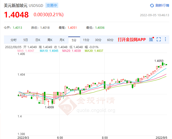 新加坡整体制造业PMI走低 新增出口和制造业产出减少