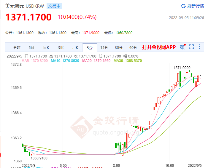 日韩同样陷入贬值 日韩两国将遭遇经济“逆风”