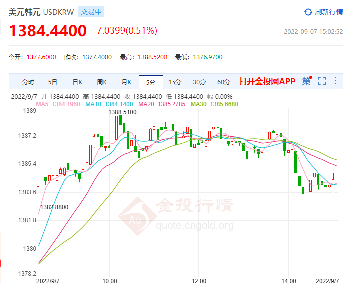 韩国贸易逆差金额庞大 贸易赤字急剧攀升