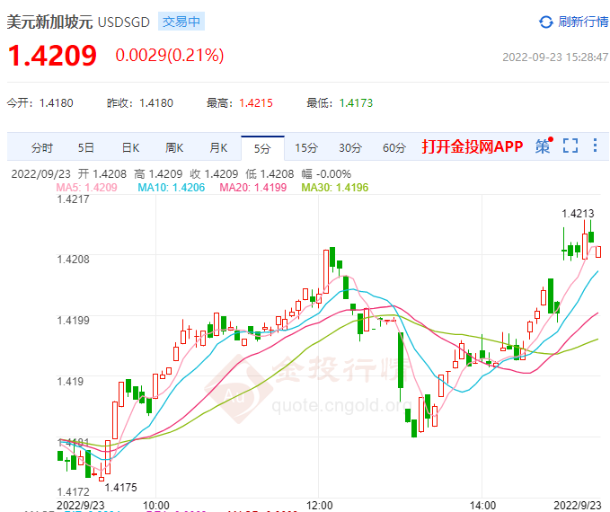 新加坡通胀率保持高位 劳动力市场仍趋紧