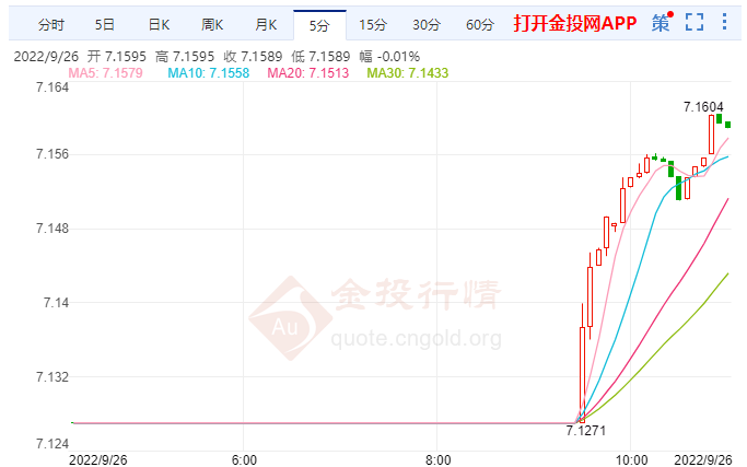 人民币汇率能够保持稳健 中国经济不怕美联储加息“陷阱”