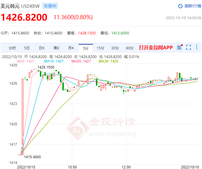 韩国央行2023年前将按兵不动 可能进一步加息