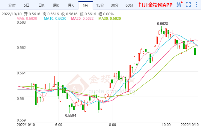 新西兰元2022年重返0.60的机率不大