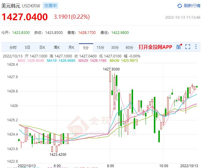 韩国要出手救市 韩元小幅反弹